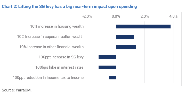 lifting the sg levy 