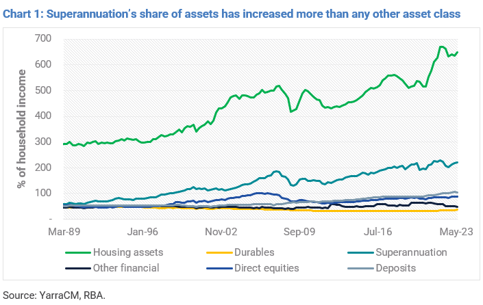 share of assets