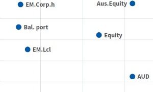 EMD could help insto investors in low yield environment